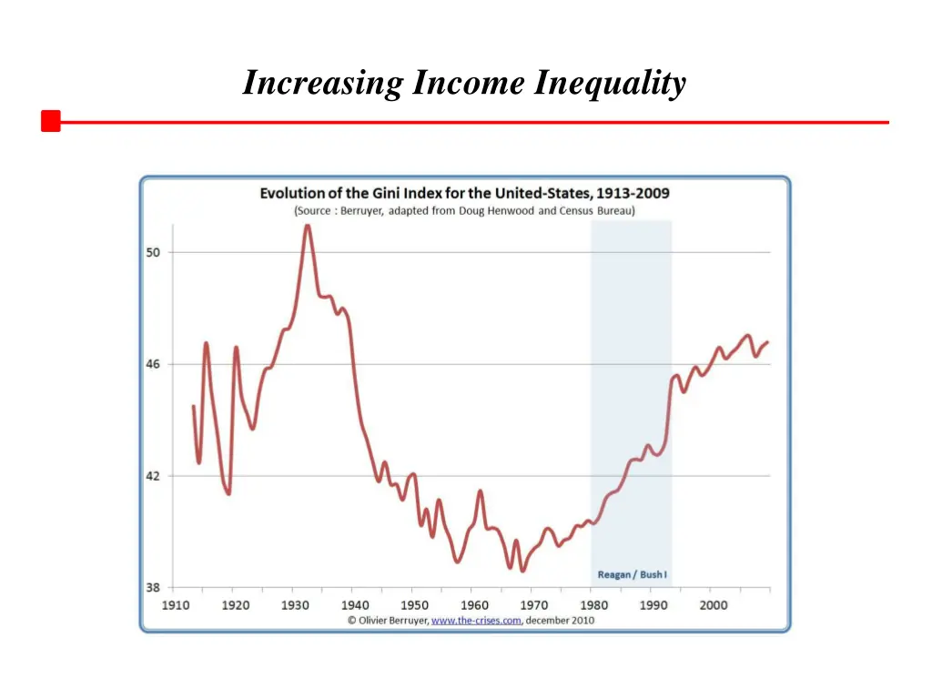 increasing income inequality