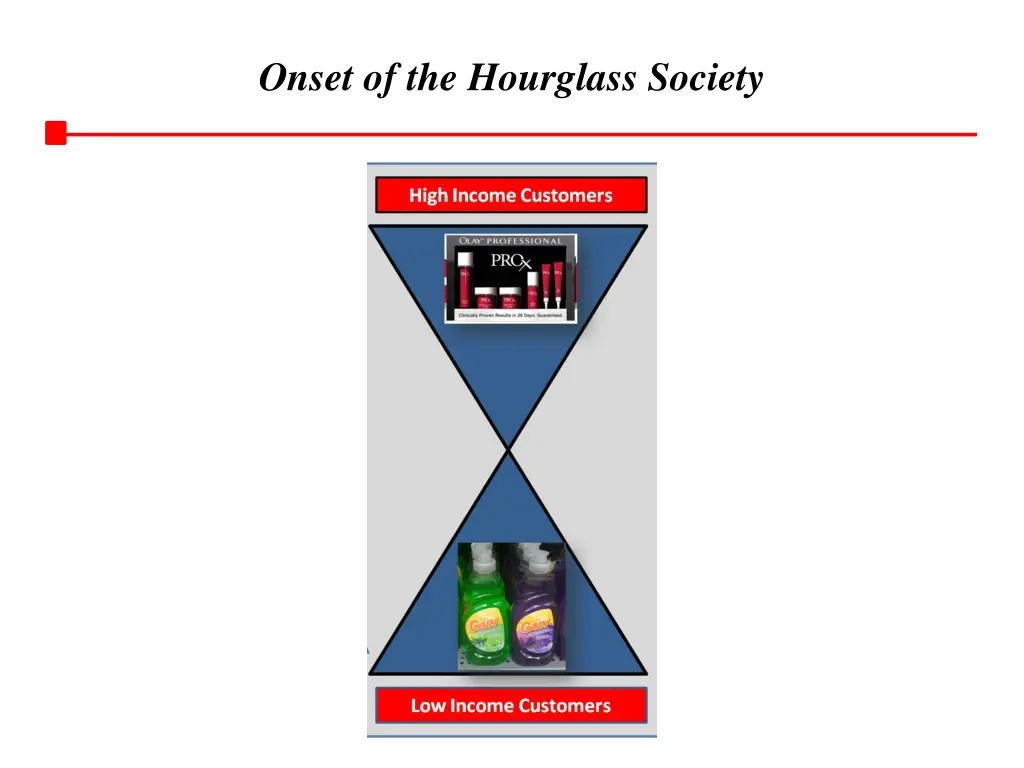 onset of the hourglass society