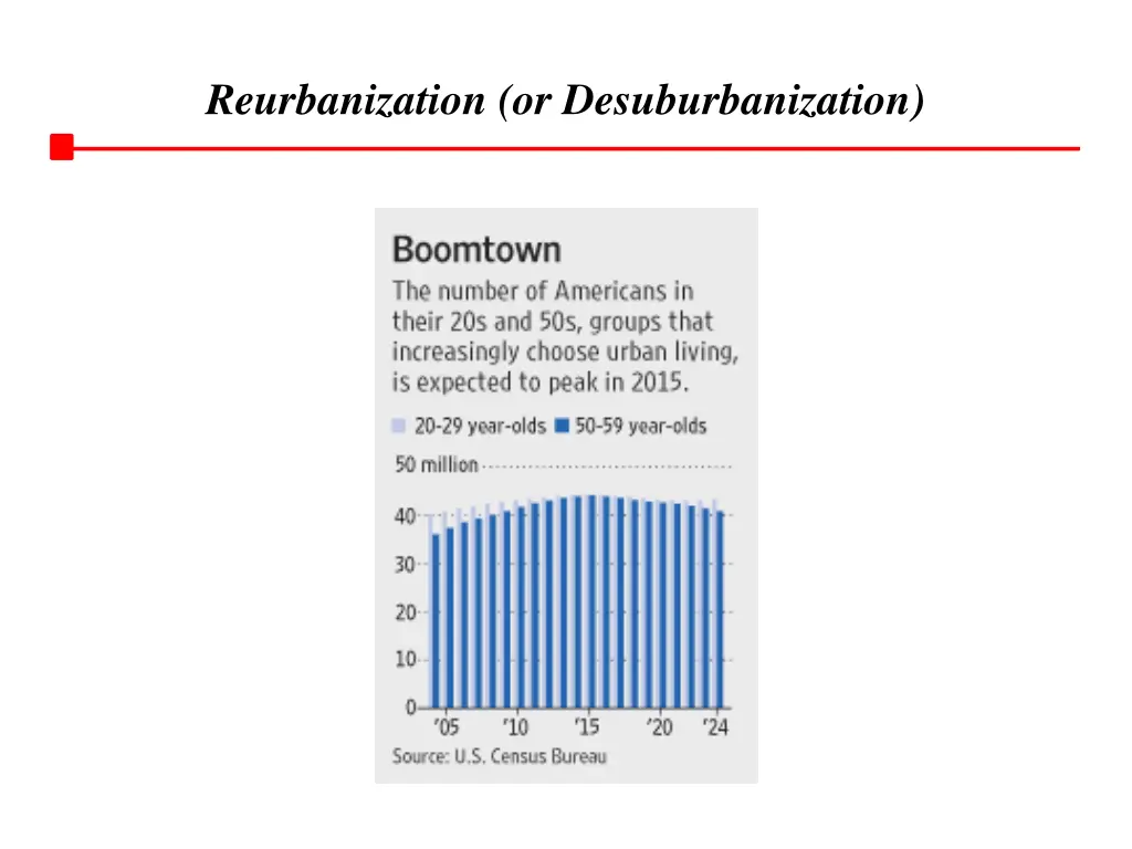 reurbanization or desuburbanization