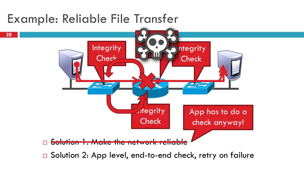 example reliable file transfer
