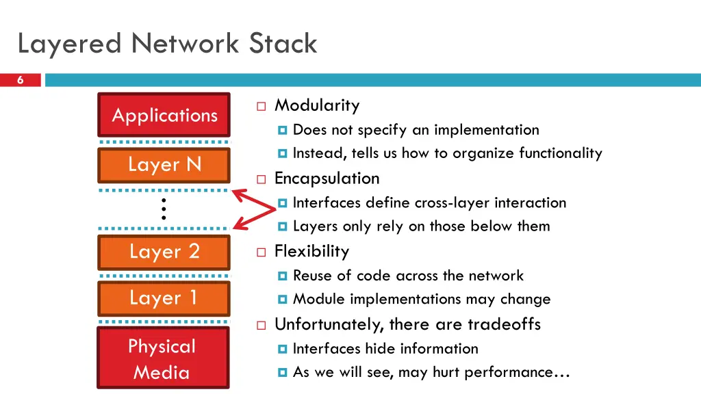 layered network stack