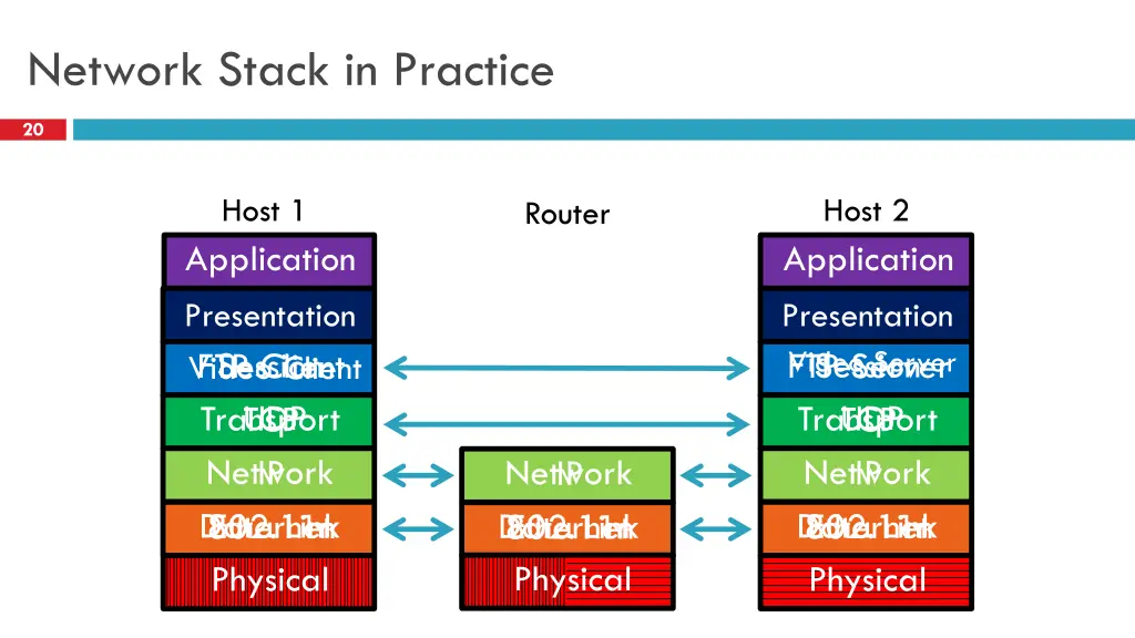 network stack in practice
