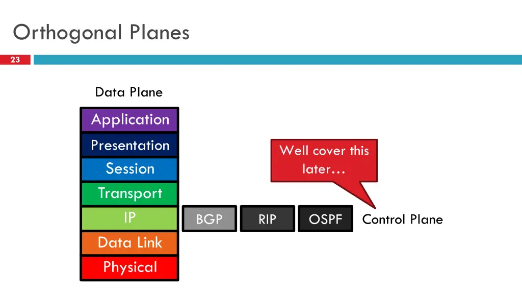 orthogonal planes