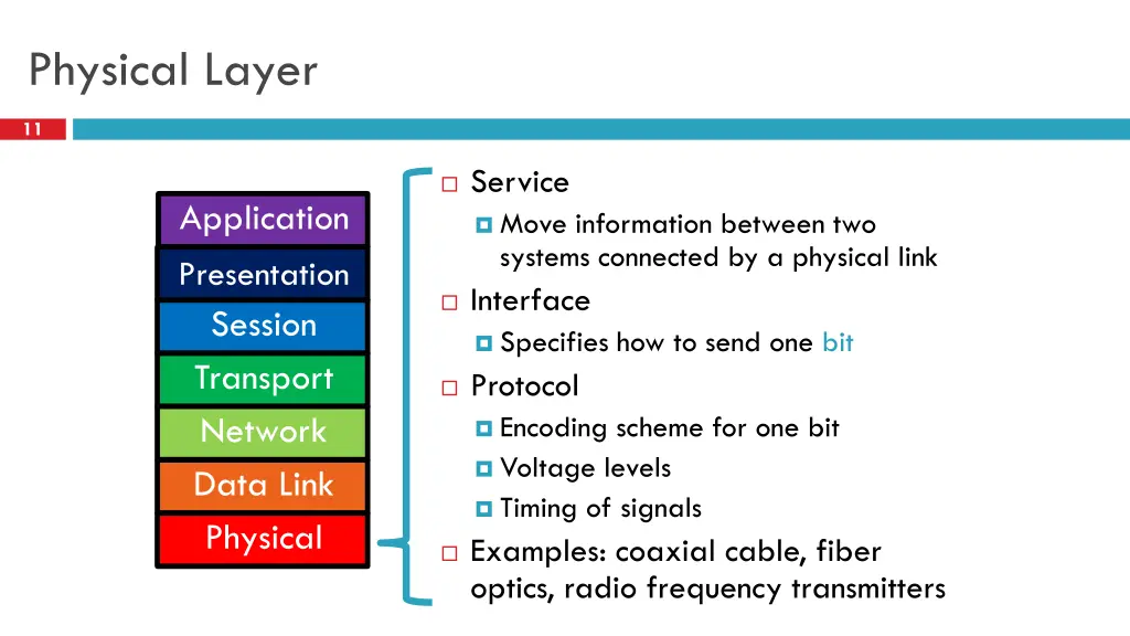 physical layer