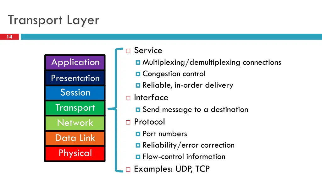 transport layer