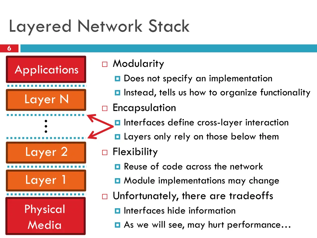 layered network stack