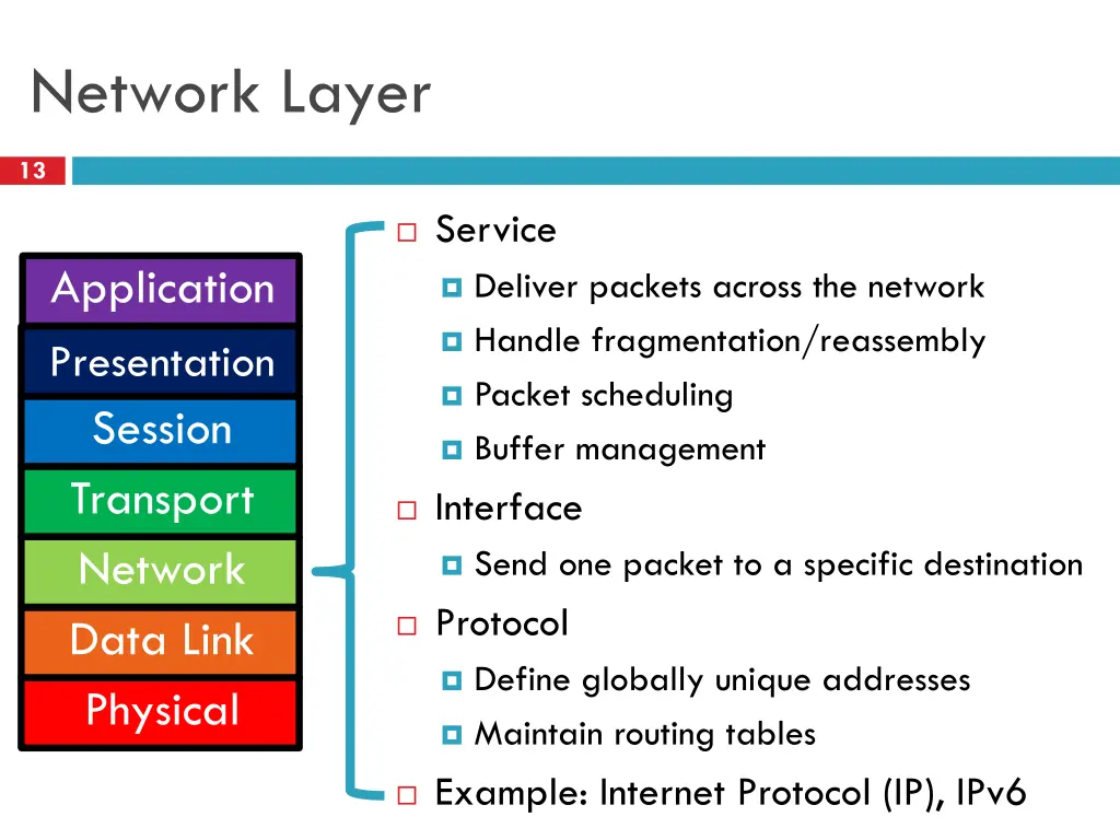 network layer