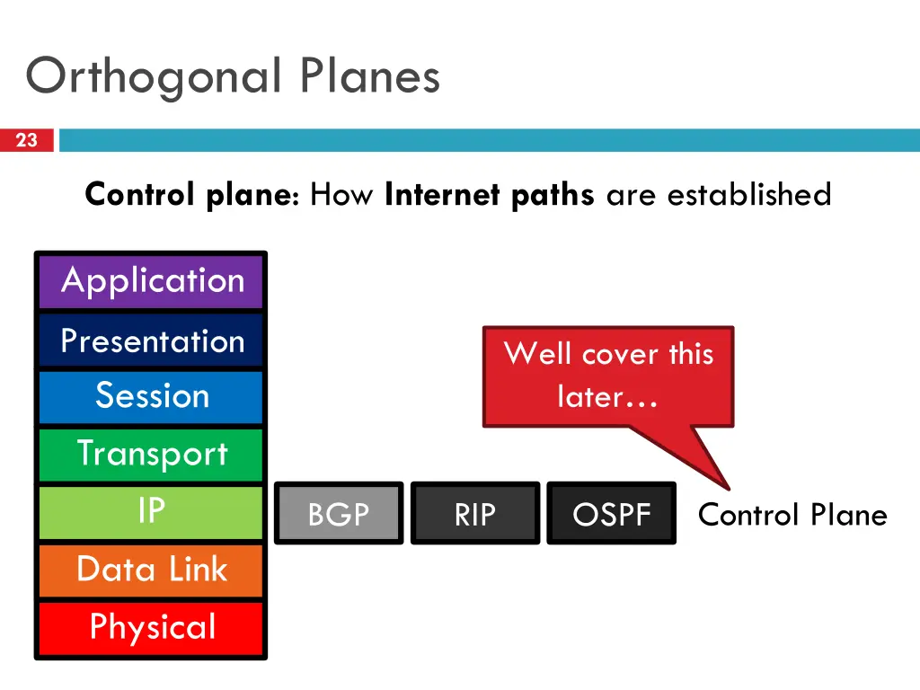 orthogonal planes
