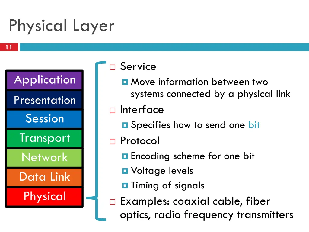 physical layer