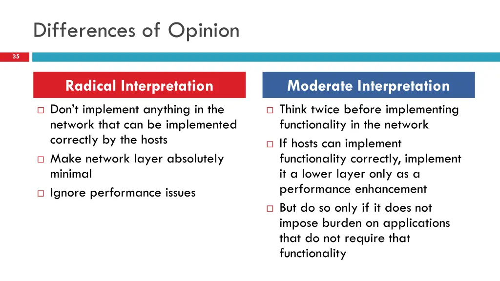 differences of opinion
