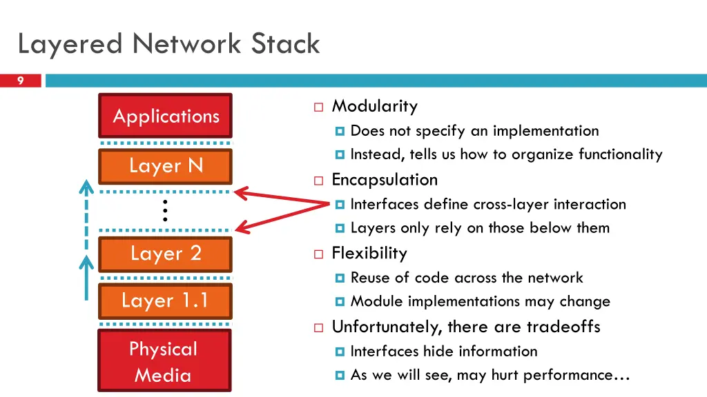 layered network stack
