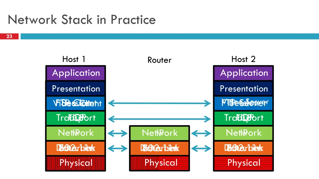 network stack in practice