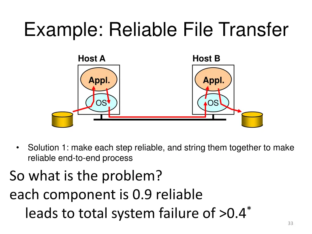 example reliable file transfer 1