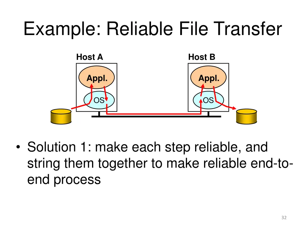 example reliable file transfer
