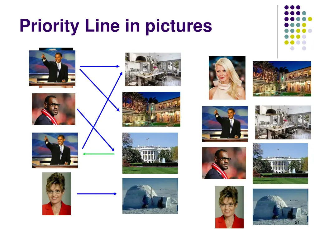 priority line in pictures