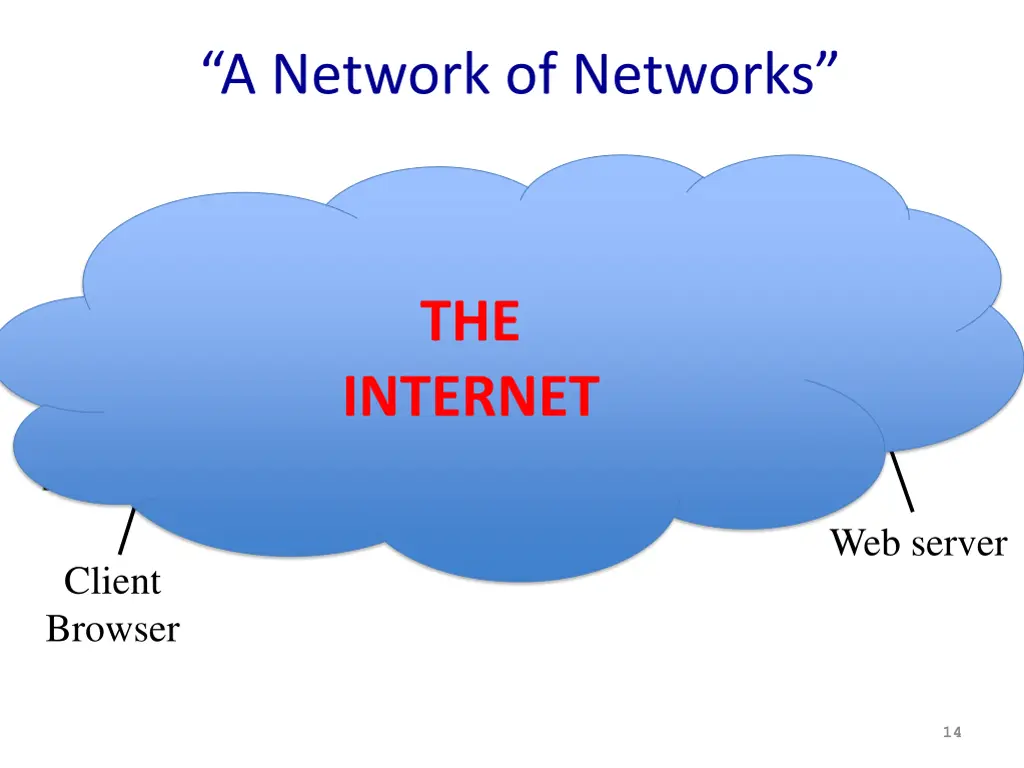 a network of networks