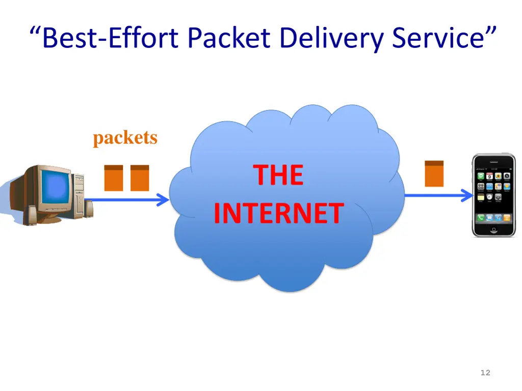 best effort packet delivery service