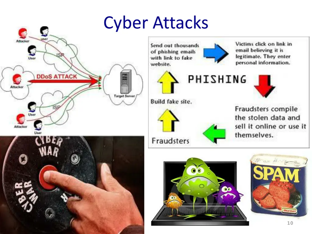 cyber attacks