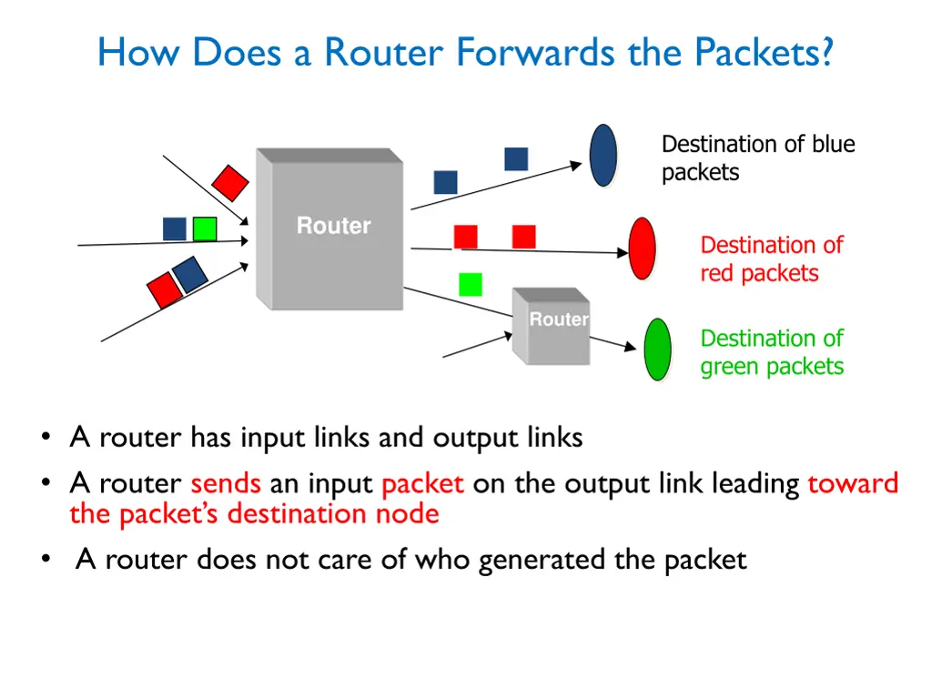 how does a router forwards the packets