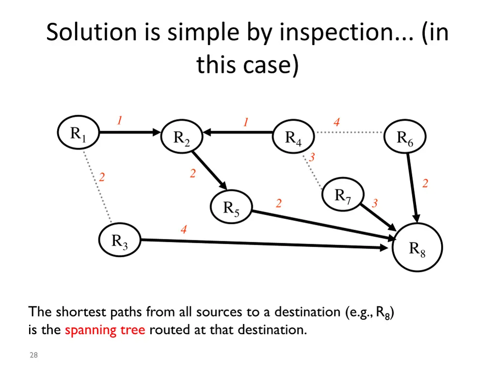 solution is simple by inspection in this case