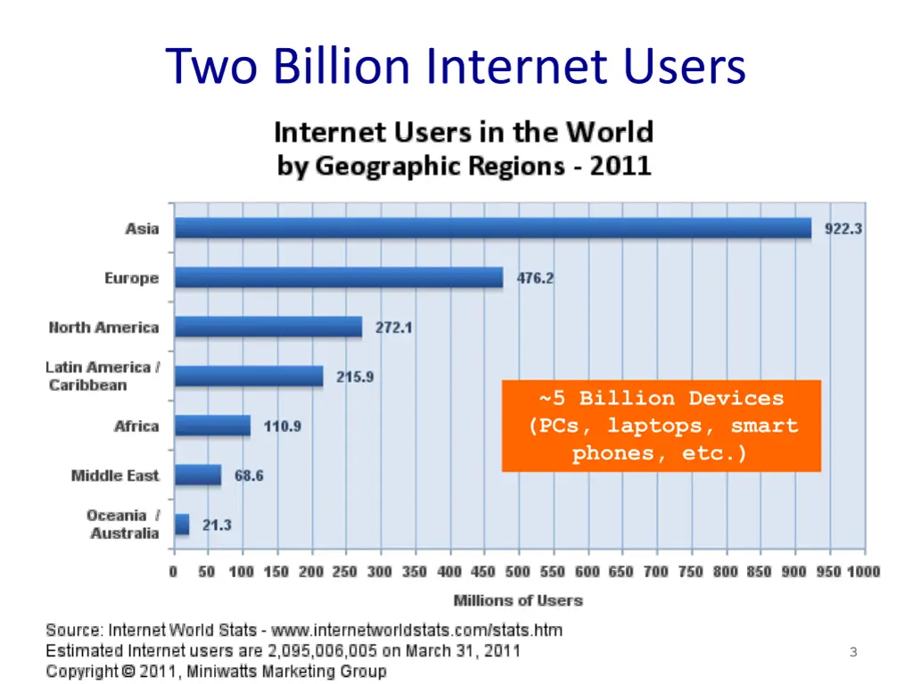 two billion internet users