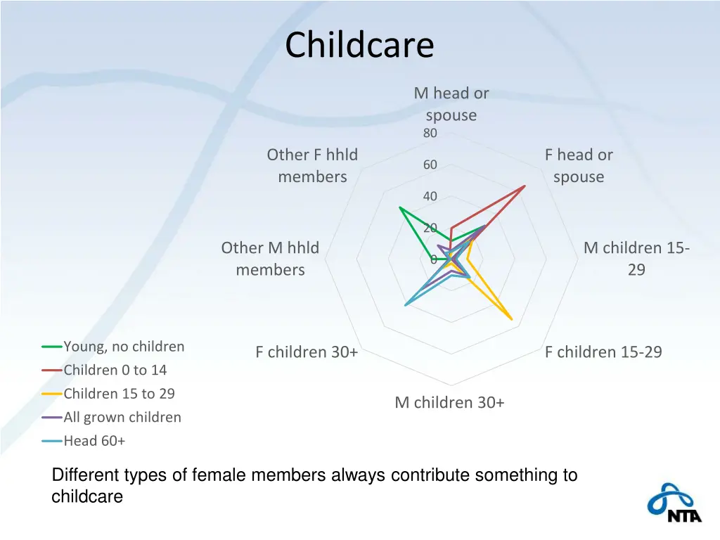 childcare 1