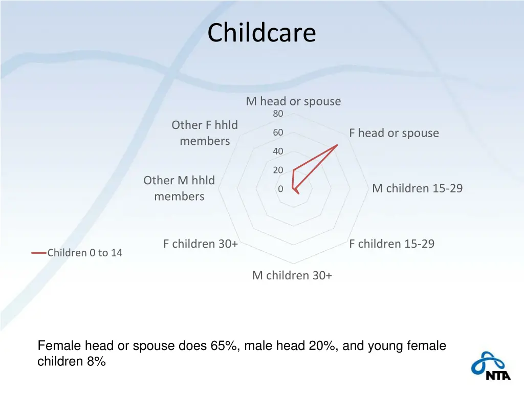 childcare