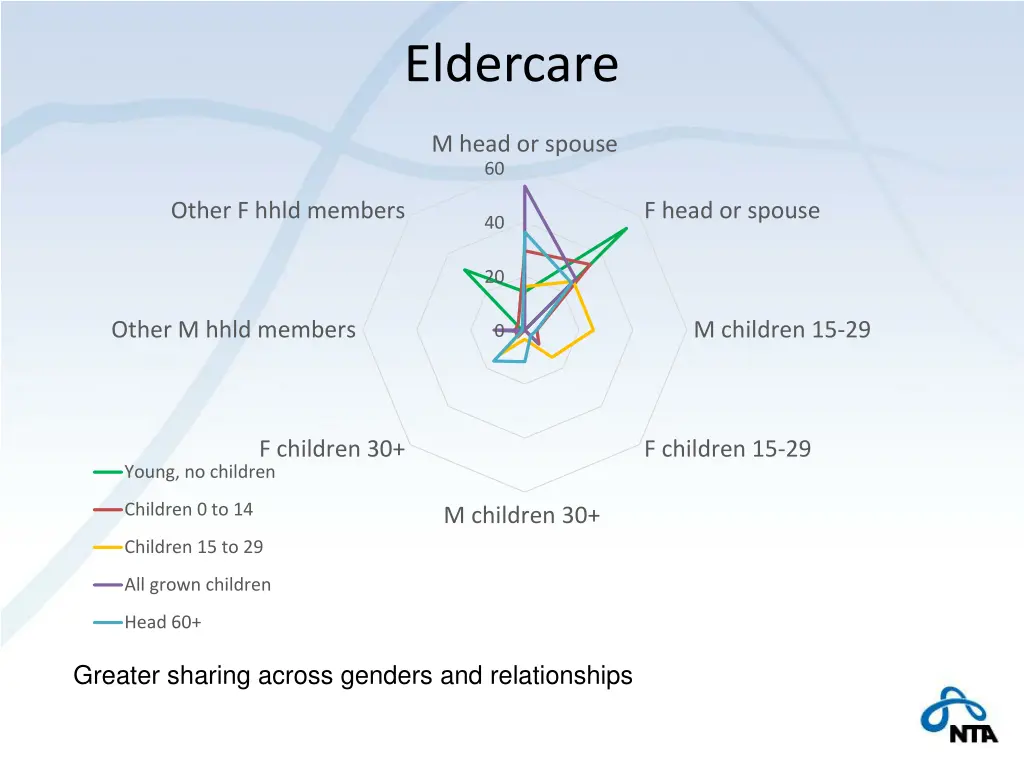 eldercare