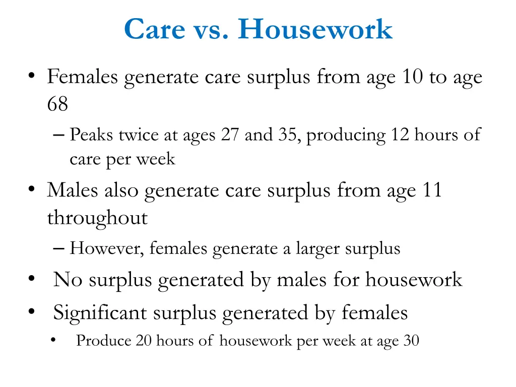 care vs housework