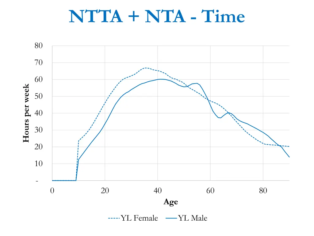 ntta nta time