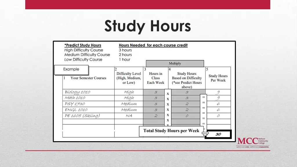 study hours