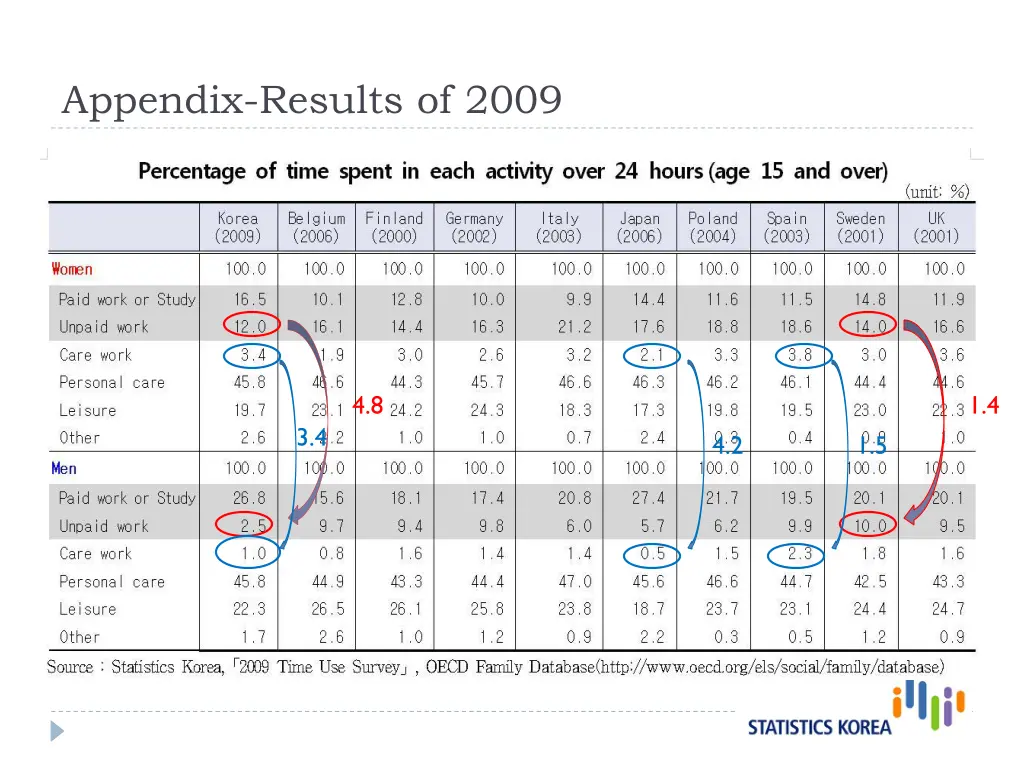 appendix results of 2009 1