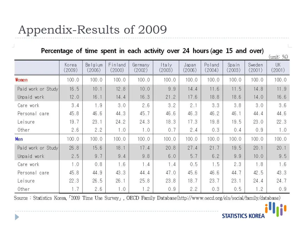 appendix results of 2009