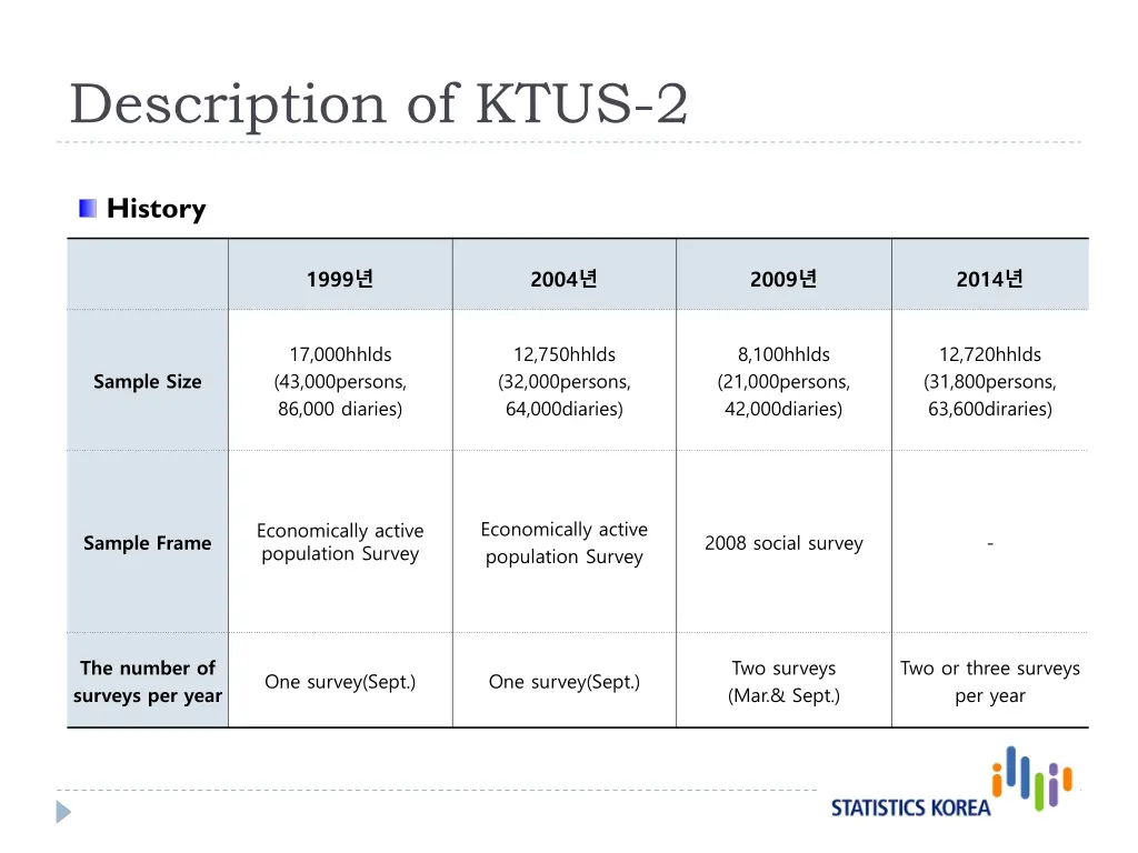 description of ktus 2