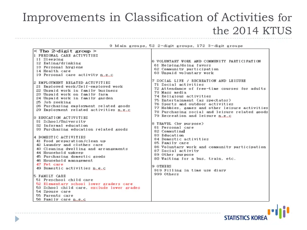 improvements in classification of activities for 3