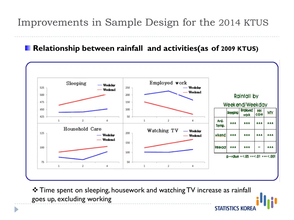 improvements in sample design for the 2014 ktus 1
