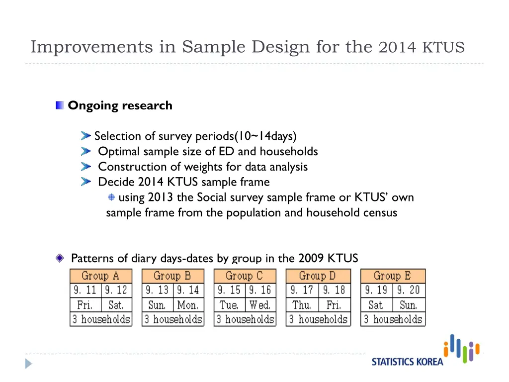 improvements in sample design for the 2014 ktus 4