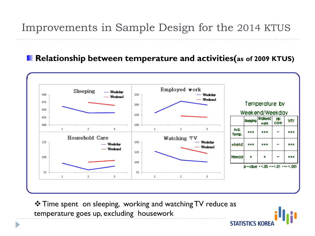 improvements in sample design for the 2014 ktus