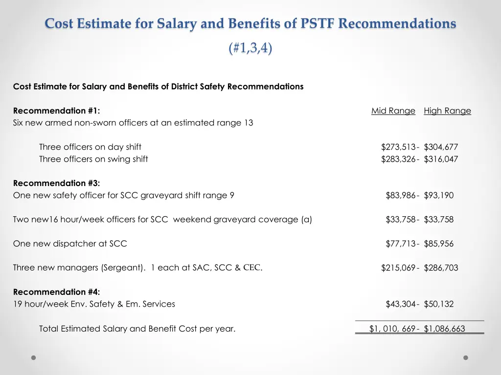 cost estimate for salary and benefits of pstf