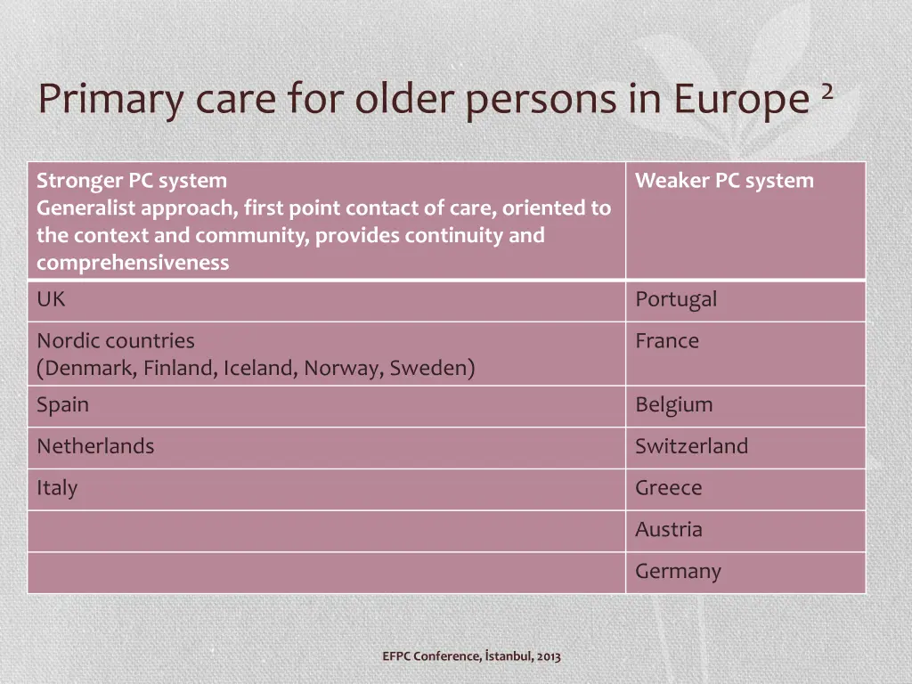 primary care for older persons in europe 2