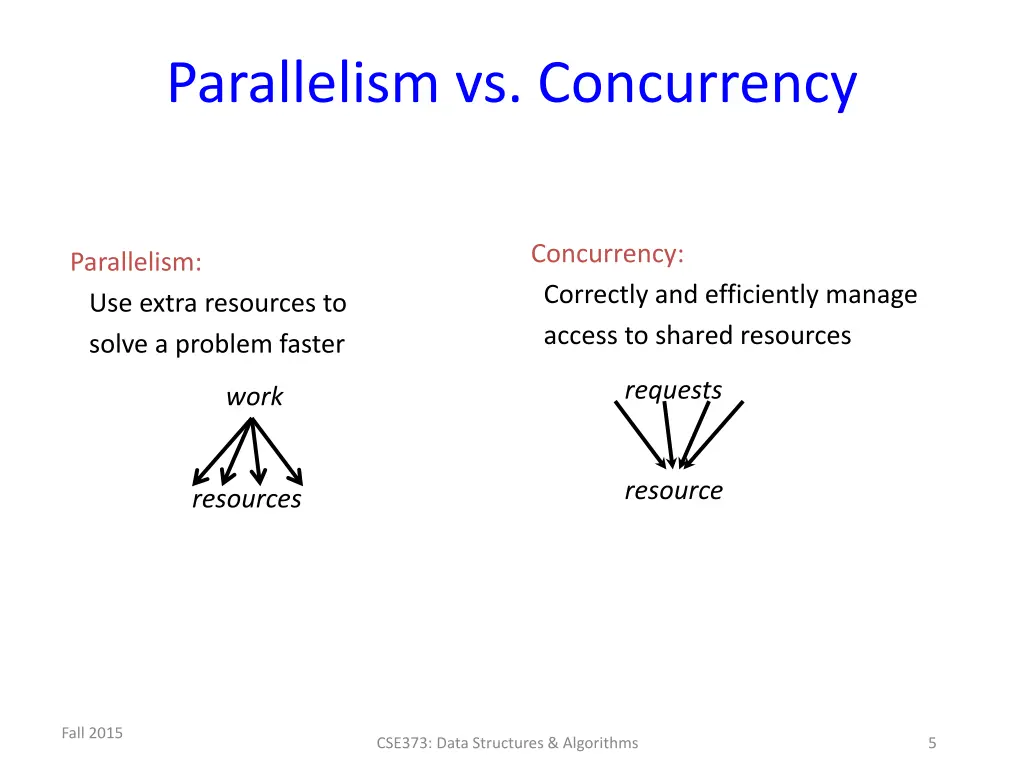 parallelism vs concurrency
