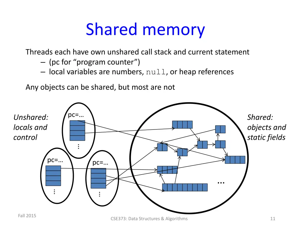 shared memory 1