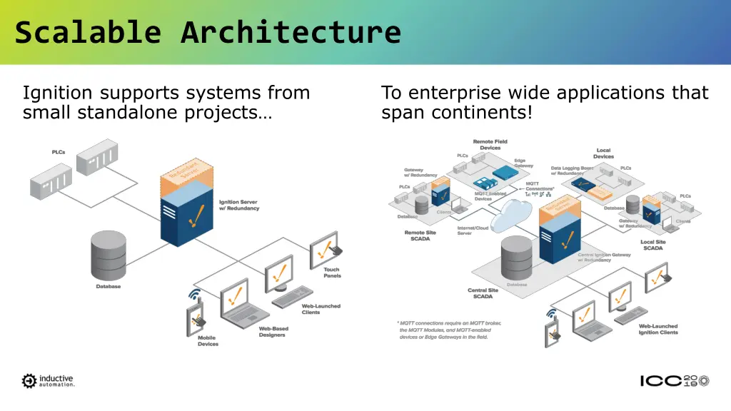 scalable architecture