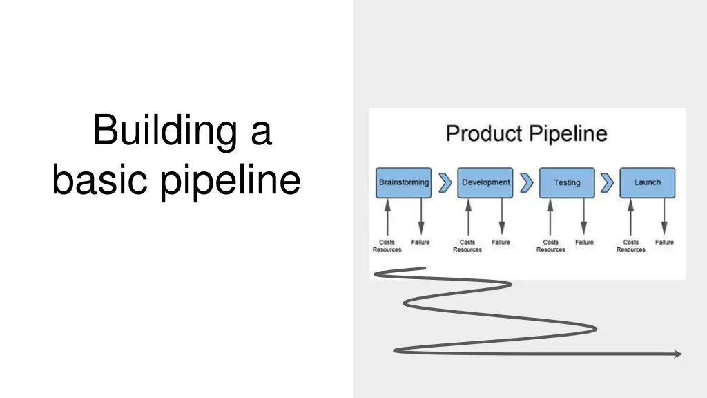 building a basic pipeline