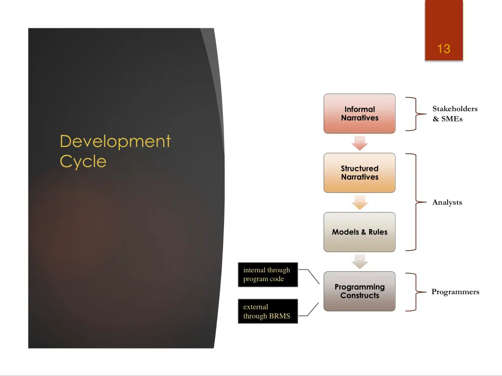 slide13