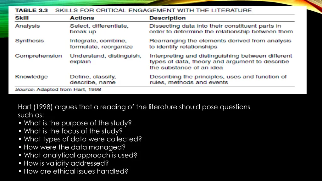 hart 1998 argues that a reading of the literature