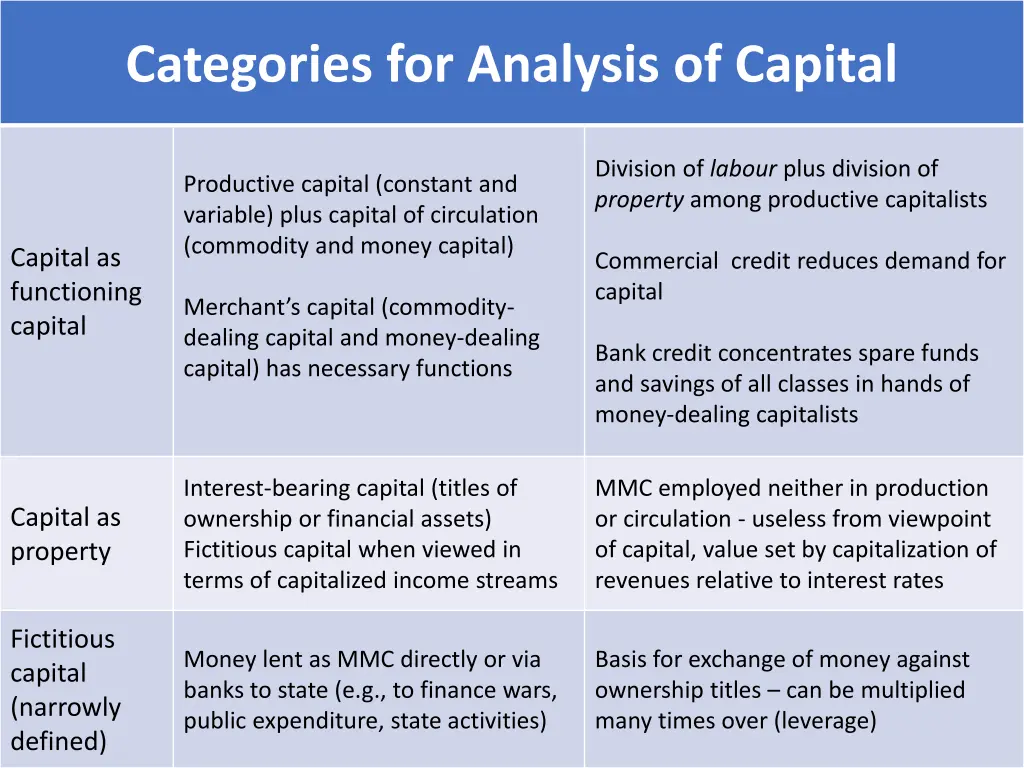 categories for analysis of capital