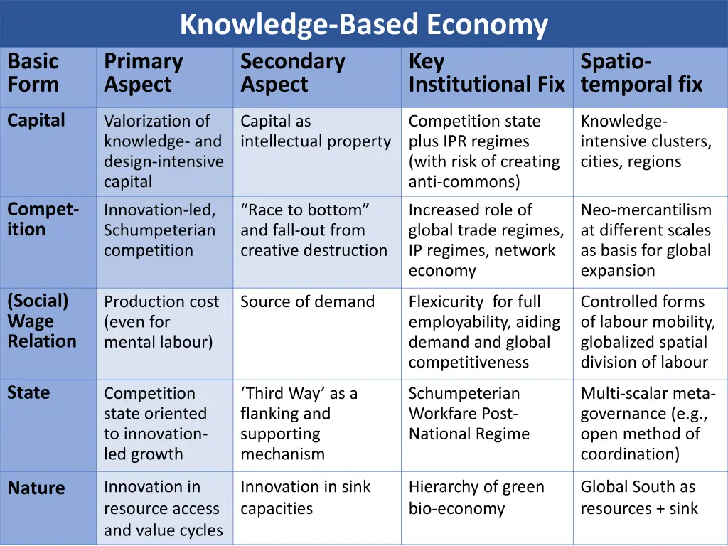 knowledge based economy primary aspect aspect
