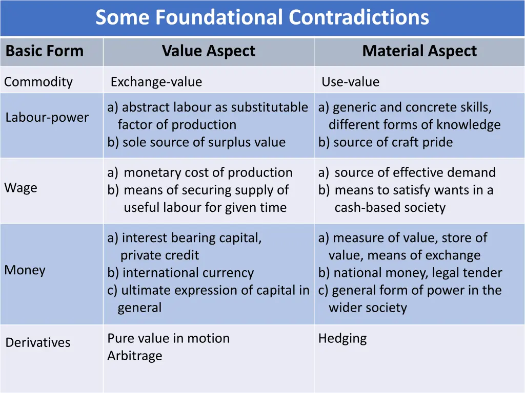 some foundational contradictions