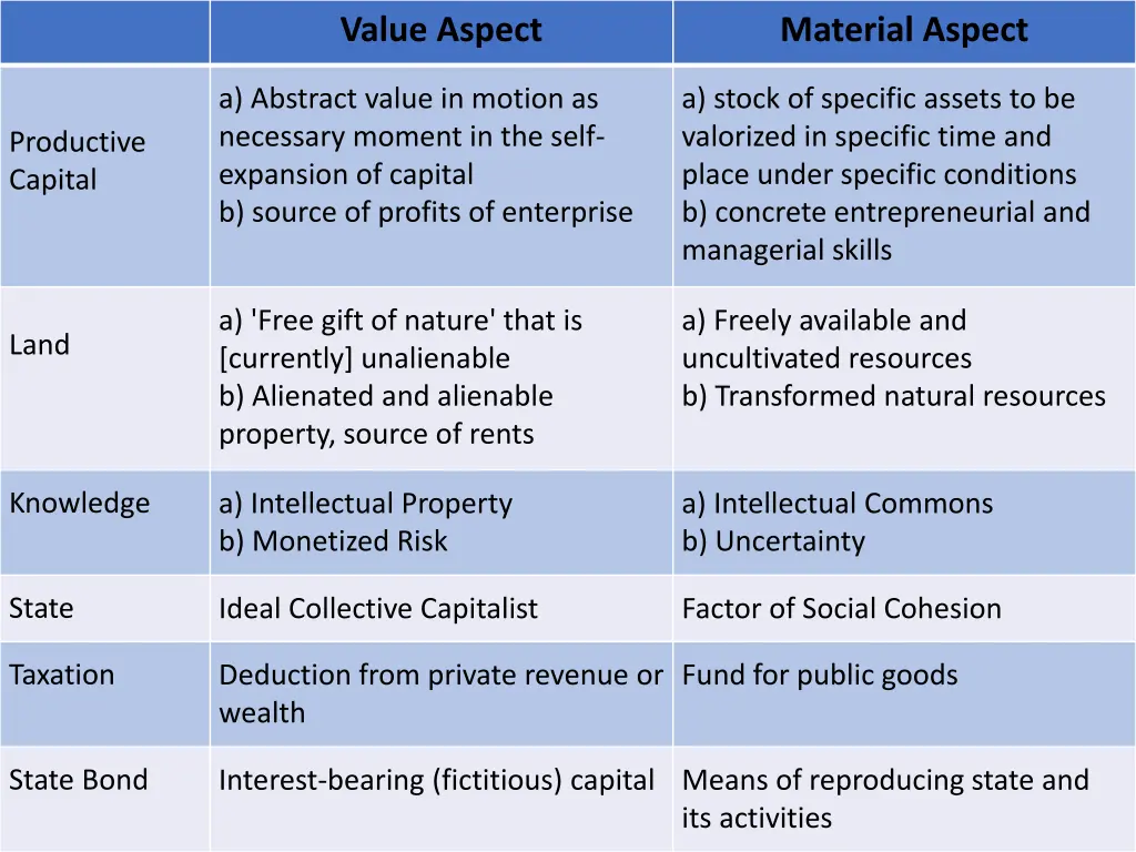value aspect